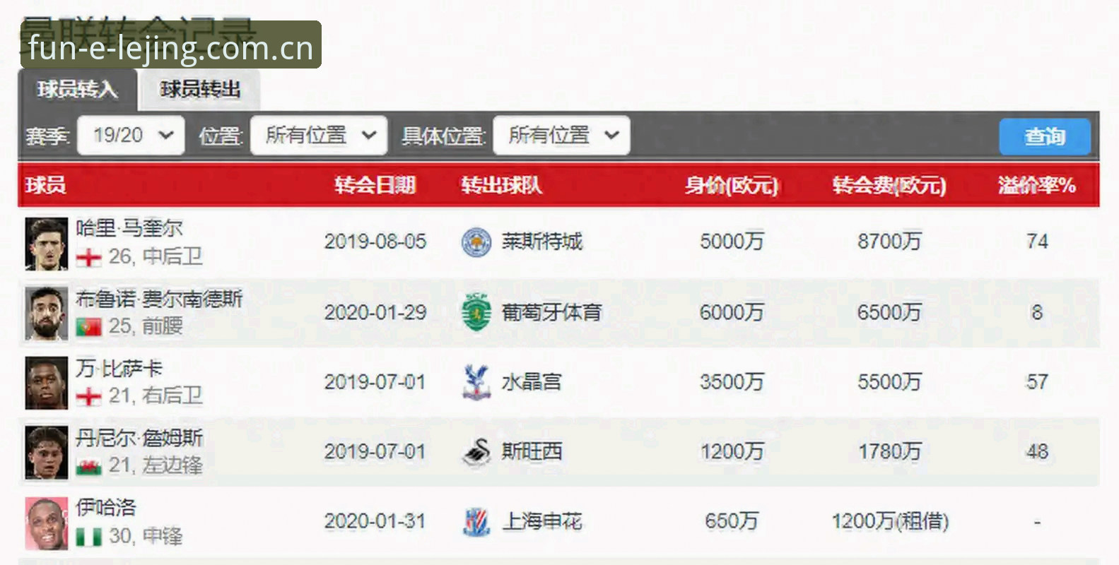 从曼联中场引援看转会市场数据的实用分析技巧